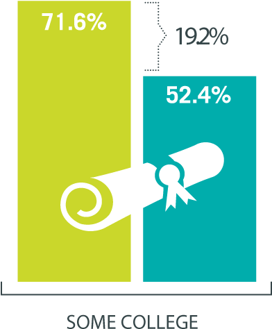 Some-college - Graphic Design (411x482), Png Download