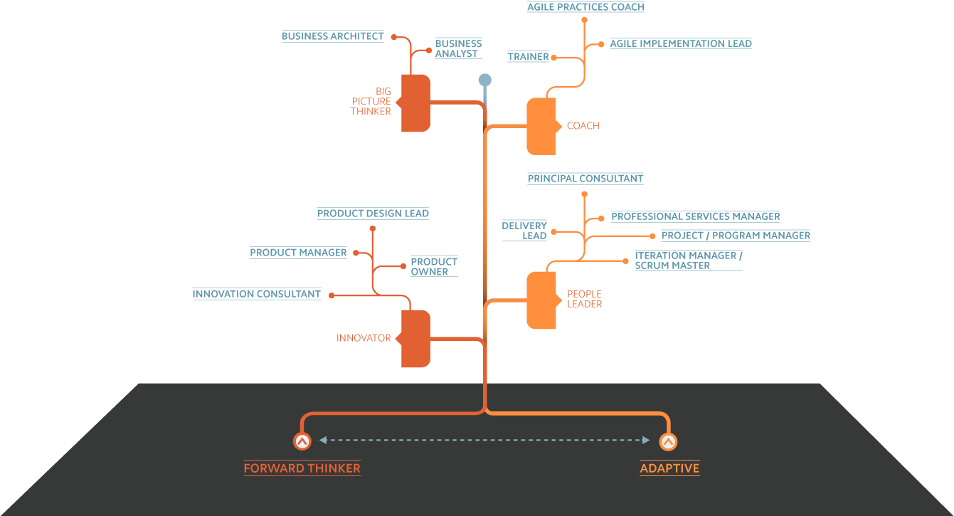 Careers-pathway - Diagram (1341x748), Png Download
