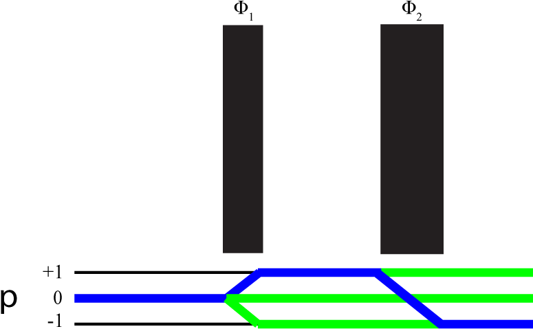 Coherence Pathway Hahn Echo Desired - Coherence Transfer Pathway Nmr (777x488), Png Download