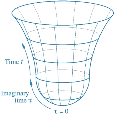 Cambridge University Made Recently Made Stepen Hawkings - No Boundary Proposal Hawking (393x399), Png Download
