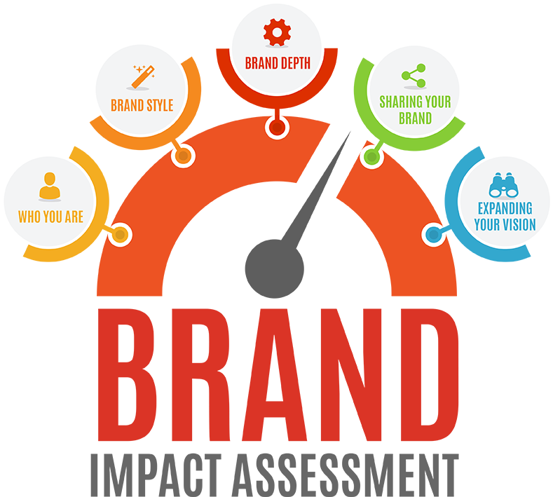 The Brand Impact Assessment Walks You Through A Series - Shampoo Ads (806x708), Png Download