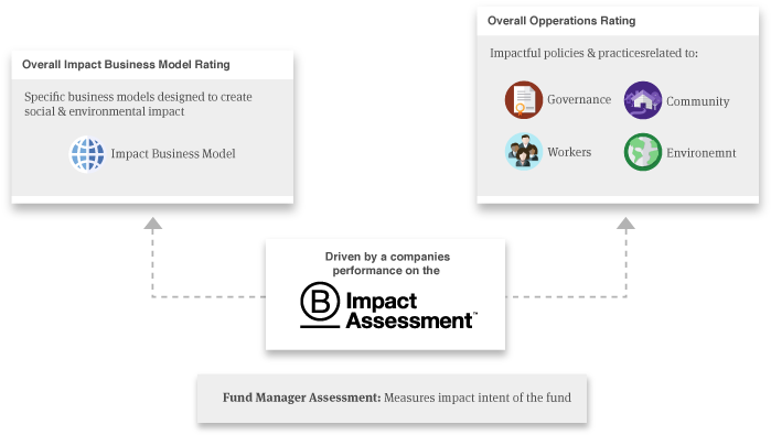 Giirs Fund Ratings Include Three Parts - Atheroma (710x418), Png Download