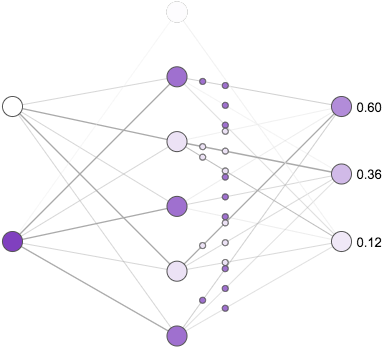 In The Above Image, The Top Most Neuron Has Been Deleted - Library (658x540), Png Download