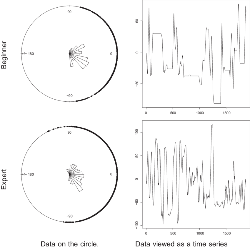 Angular Data Of The Hand Ice Tools For A Beginner Climber - Diagram (850x844), Png Download