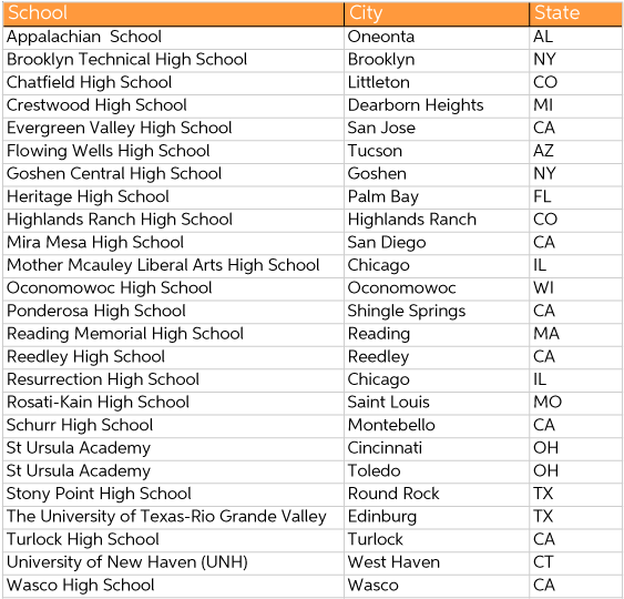 Top - Shawn Mendes Number (575x551), Png Download