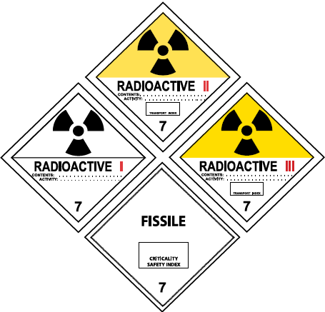 The Radioactive White-i Label Means Practically No - Radioactive (class 7) (w/graphic) (455x437), Png Download