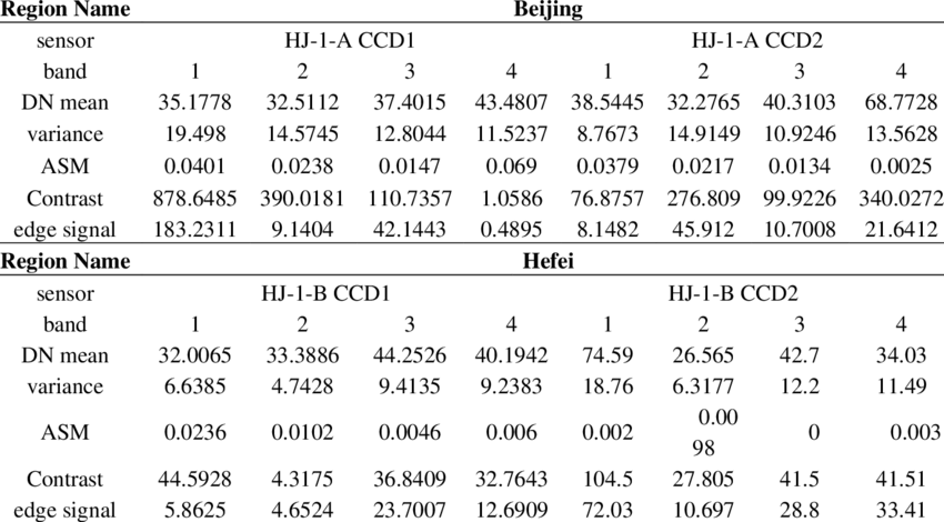 Radioactive Quality Evaluation Results - Number (850x470), Png Download