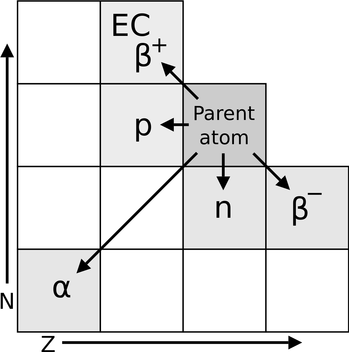 Soddy Displacement Law (1200x1219), Png Download