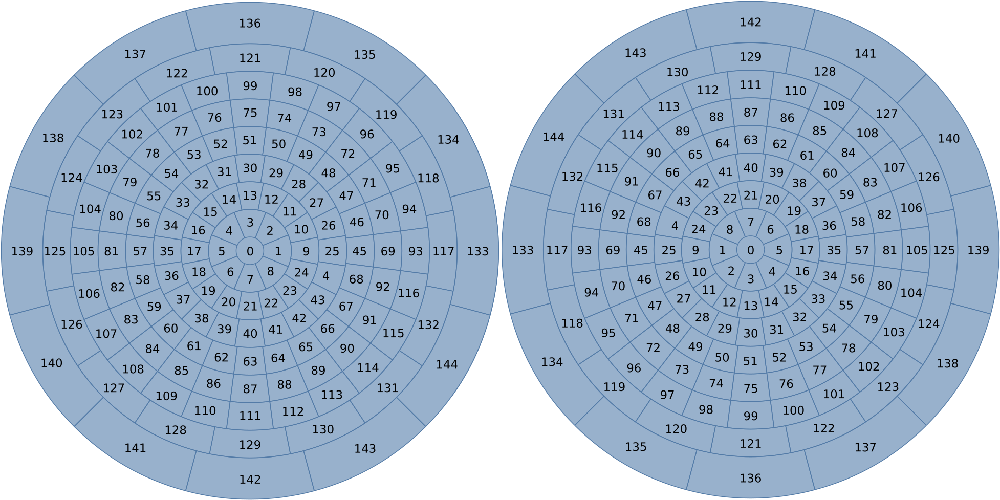 Images/igloo-basis - Circle (1965x982), Png Download