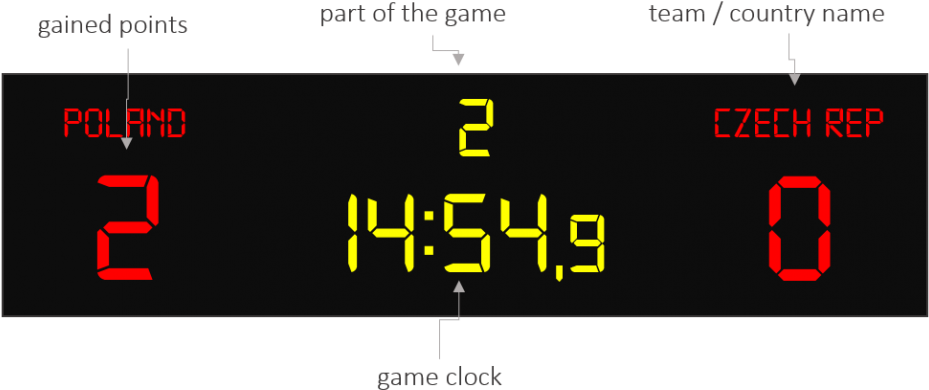 Basketball, Volleyball, Football, Hockey Banner Royalty - Basketball Time Clock Png (940x424), Png Download