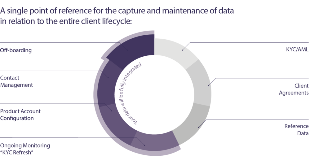 Digital Passport Image - Circle (1000x504), Png Download
