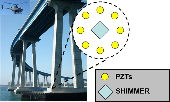 Shimmer Is A Wireless Platform That Combines Active - Energy Harvesting Structural Health Monitoring (567x339), Png Download