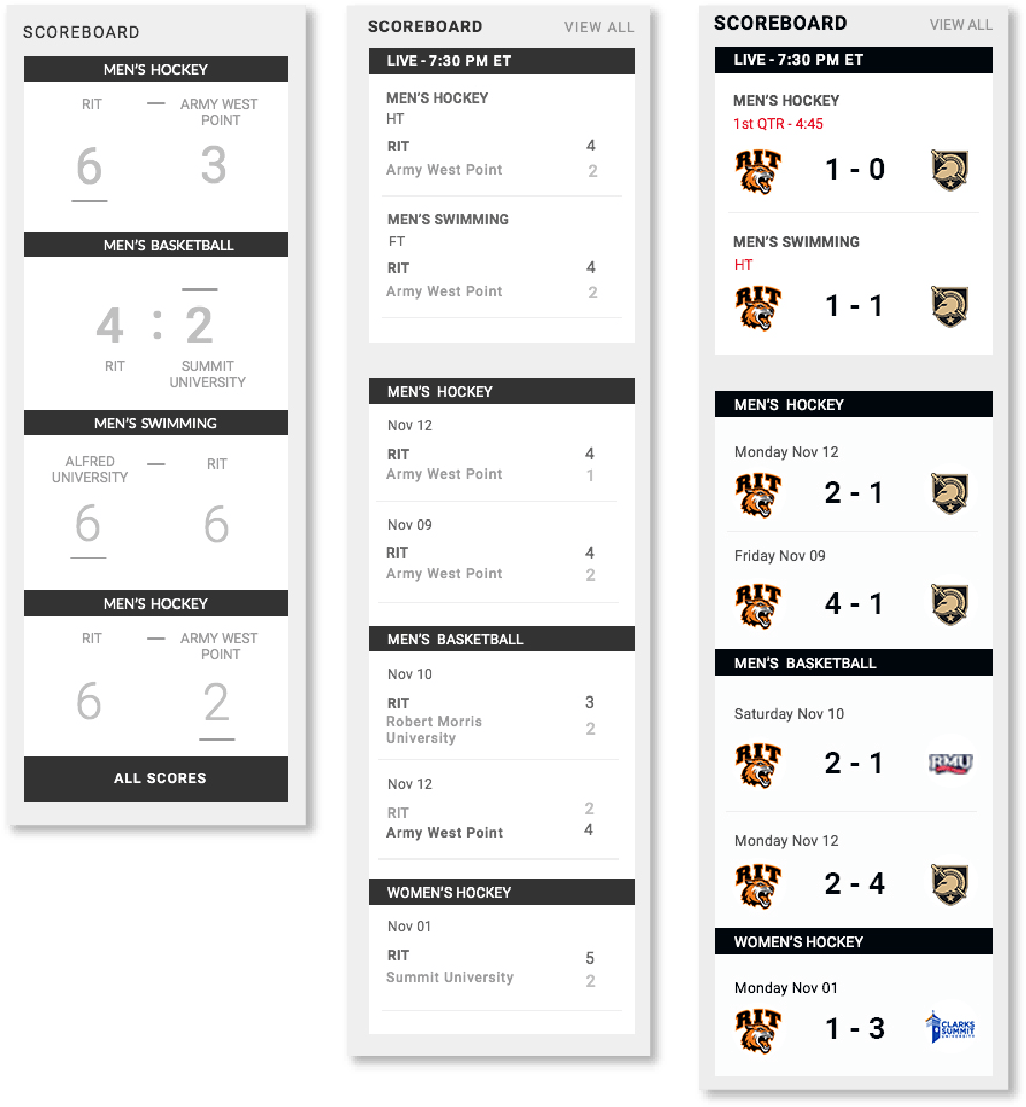 Iterations For The Scoreboard - Iteration (1042x1118), Png Download