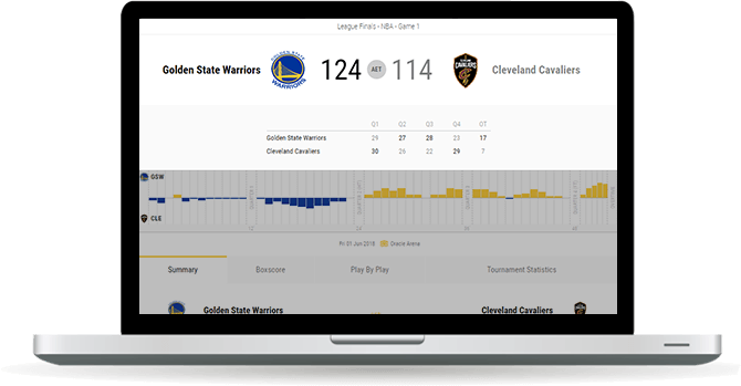 Basketball Scoreboard Overview Sports Data - Sports (670x349), Png Download