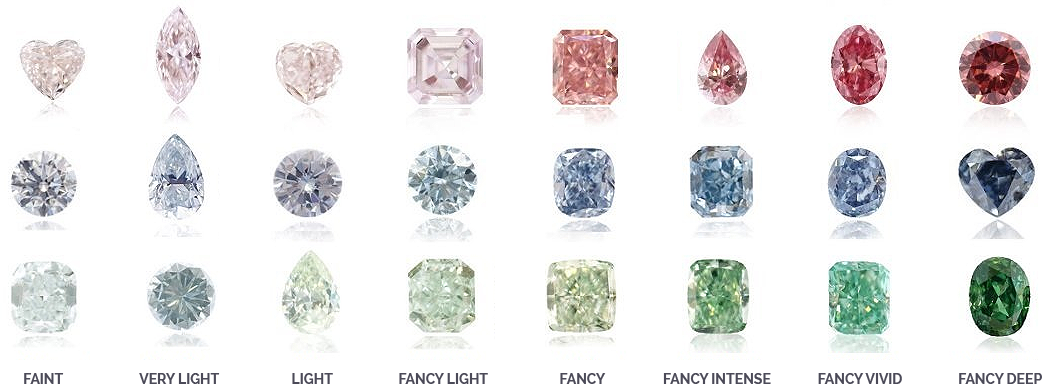 When It Comes To Fancy Coloured Stones, The More Saturated - Engagement Ring (1042x384), Png Download