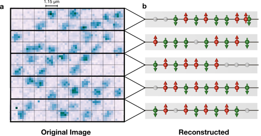 In An Originally Obtained Picture Of A One-dimensional - Quantum Many Body System (535x280), Png Download