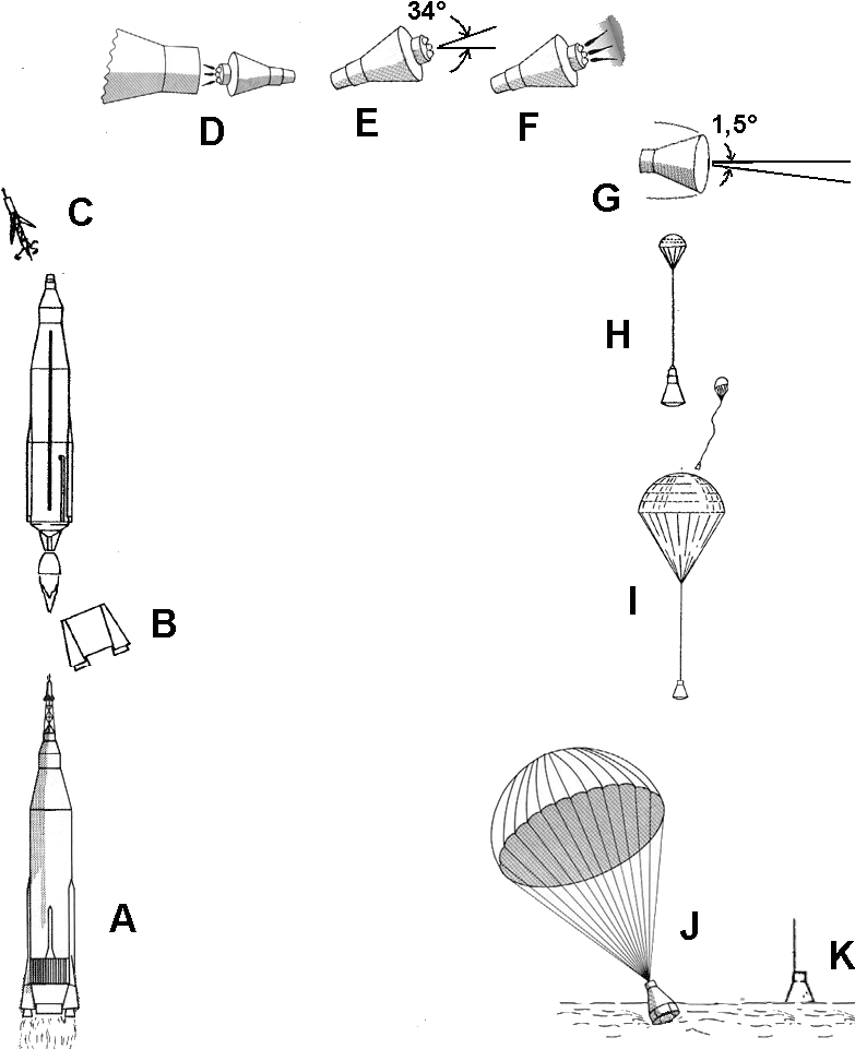 Vol Atlas Mercury - Mercury Atlas Rocket Stages (819x968), Png Download