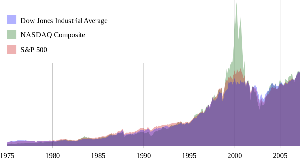 Stock Exchange Index (1200x600), Png Download