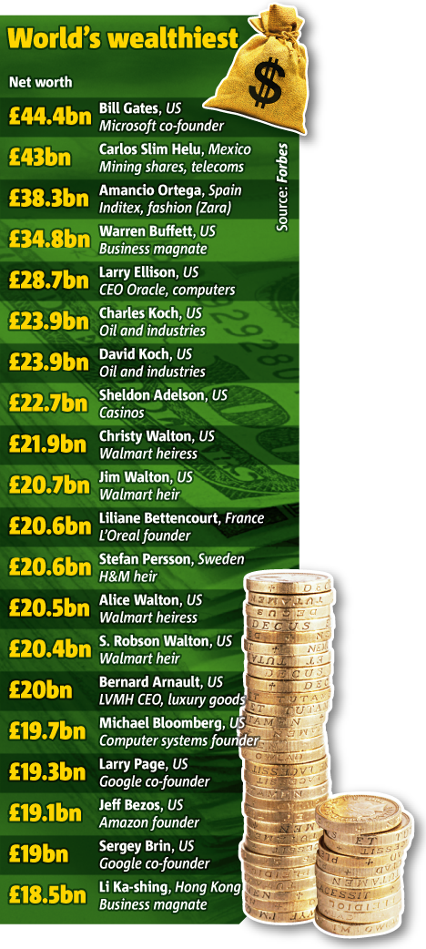 The Forbes Magazine Billionaires' Rich List - Billionaire (468x1042), Png Download