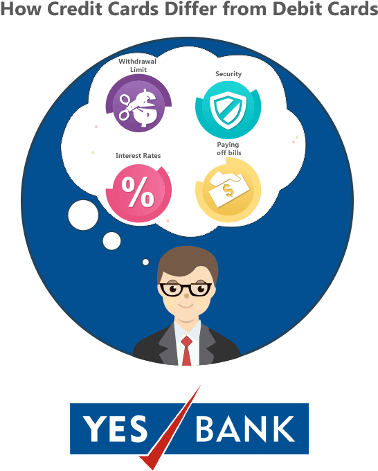 The Basic Difference Between Debit Card And Credit - Ganesh Chaturthi Investment (673x760), Png Download