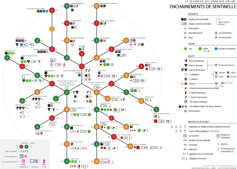 Lotro Warden Gambit Chart Translations - Singapore (810x585), Png Download