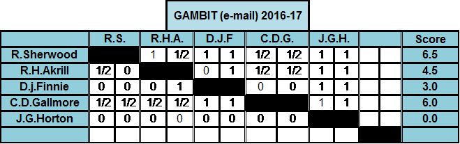 With The Closure Of The Postal Section This Year, However, - Number (659x207), Png Download