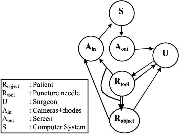 Asur Diagram Of The Concrete Interaction In Casper - Diagram (720x540), Png Download