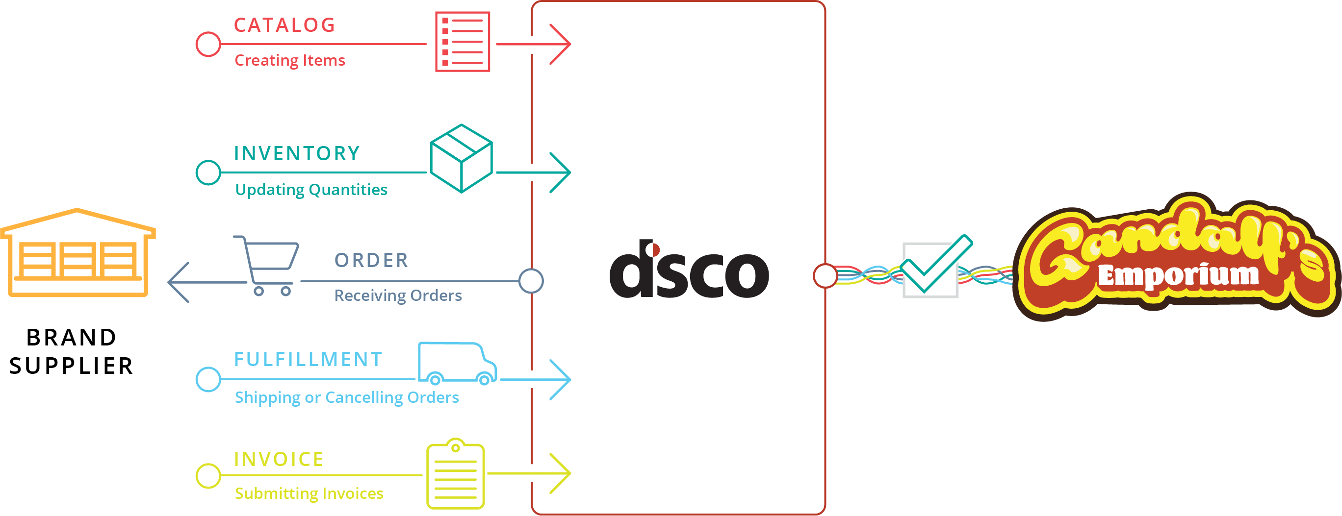 As A Refresher, One Of Gandalf's Most Important Roles - Diagram (2736x1053), Png Download
