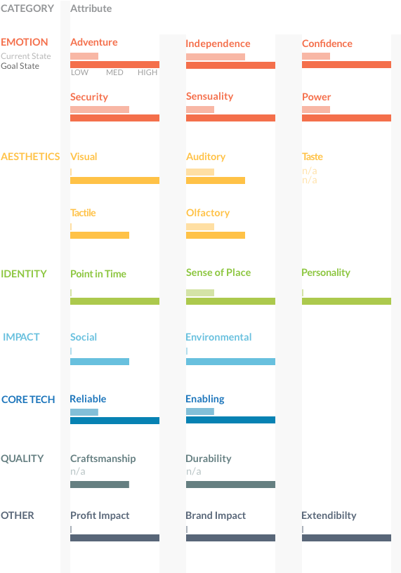 Value Opportunity Analysis Nissan - Darkness (731x941), Png Download