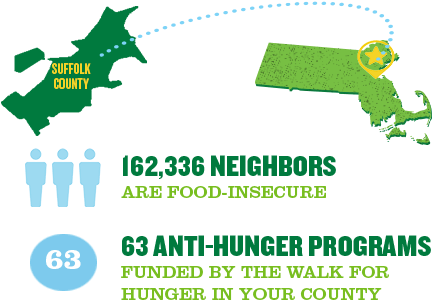 2018 Walk County Suffolk - Hunger In Suffolk County Ma (602x350), Png Download