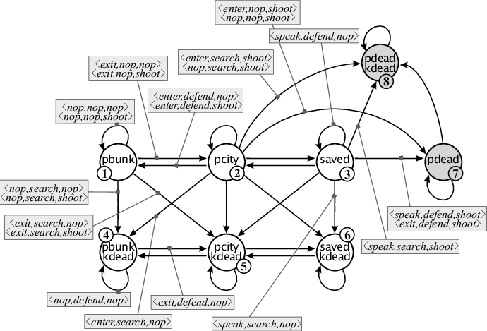 James Bond Saves The World - Diagram (690x469), Png Download