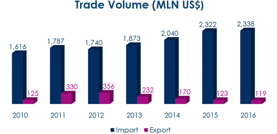 What Do Chinese Investments Mean For The Dominican - Dr Trade (1024x480), Png Download