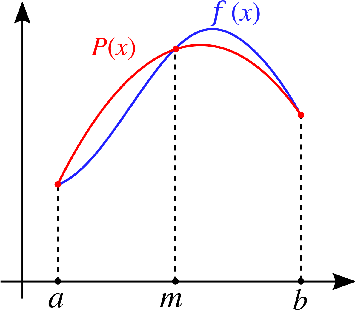Regla De Simpson (1200x1084), Png Download