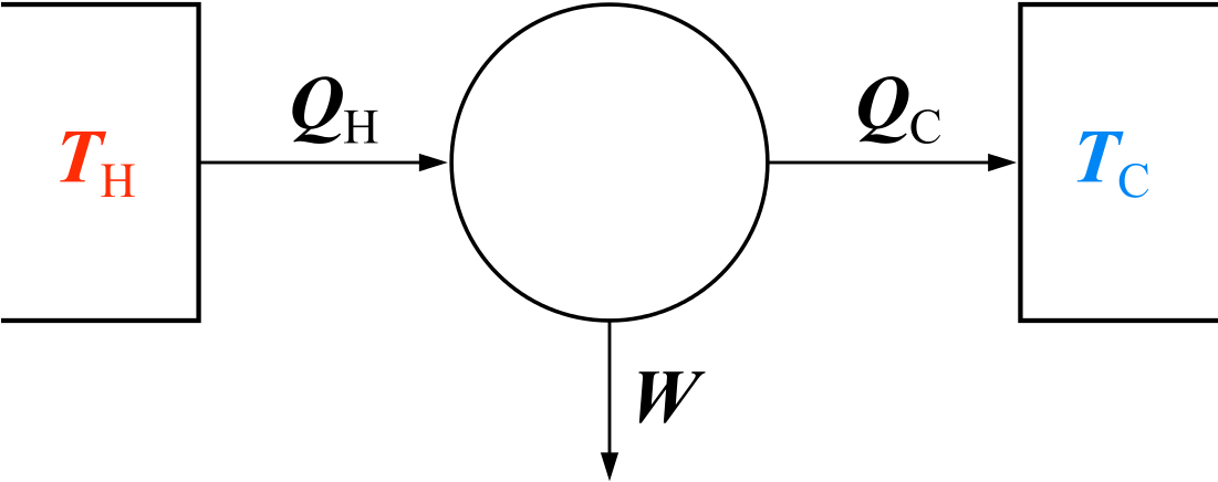 Carnot Heat Engine (1200x529), Png Download