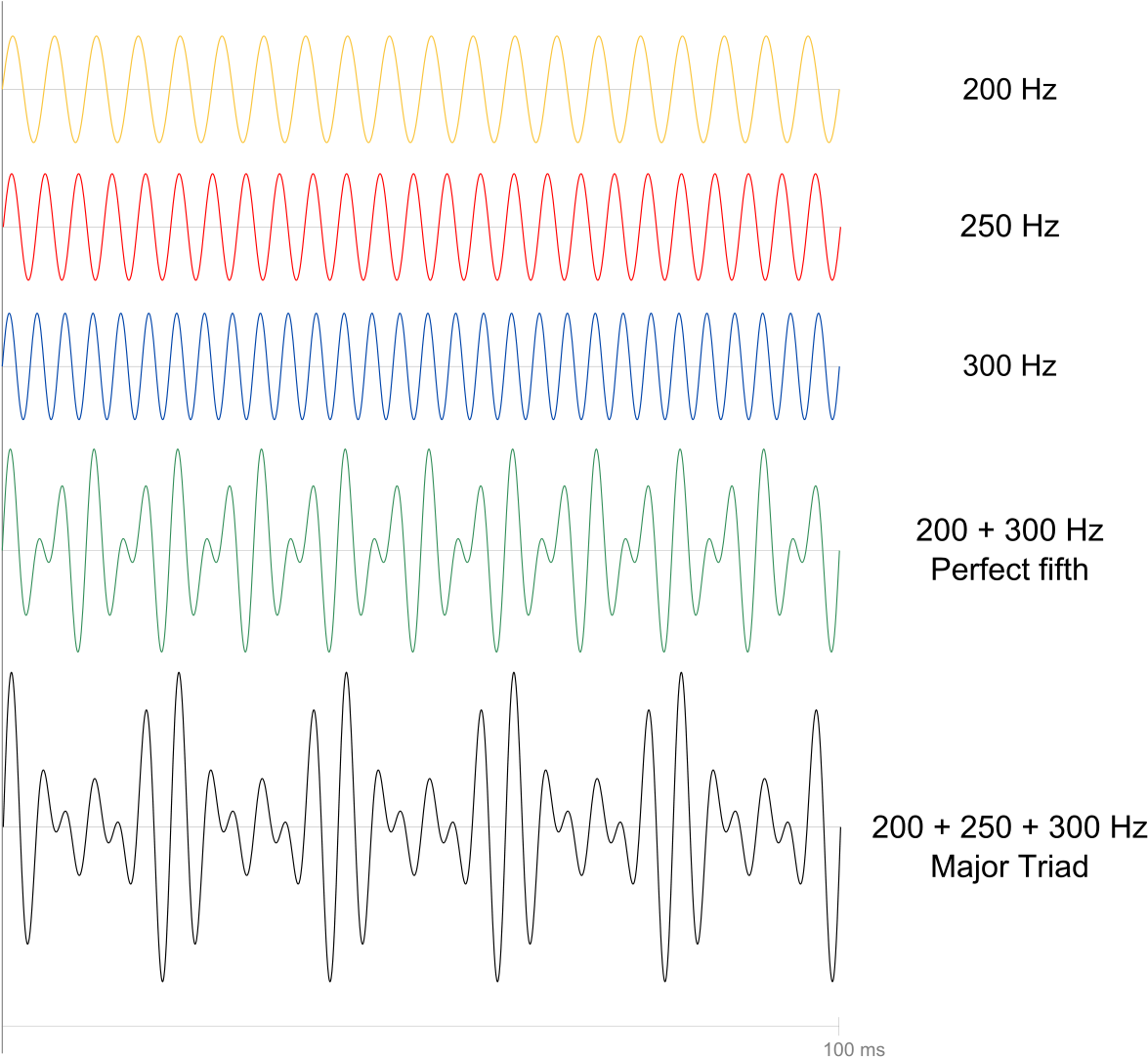 Major Chords (1200x1106), Png Download