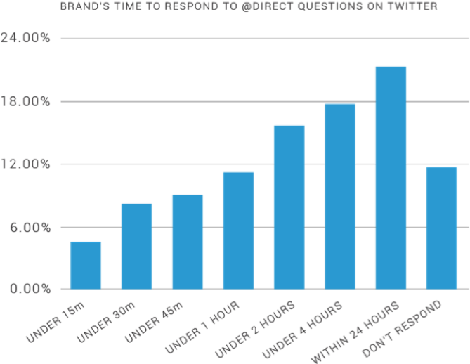 This Number Improves To Around Two Thirds When A 24 - Student (941x582), Png Download