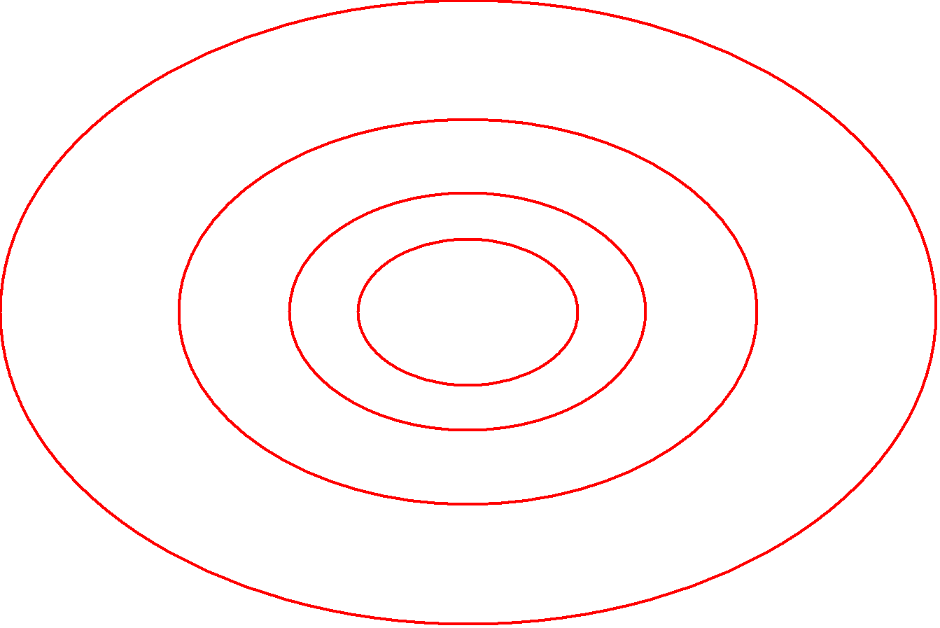 Rule Of Thirds - Circle (1343x897), Png Download