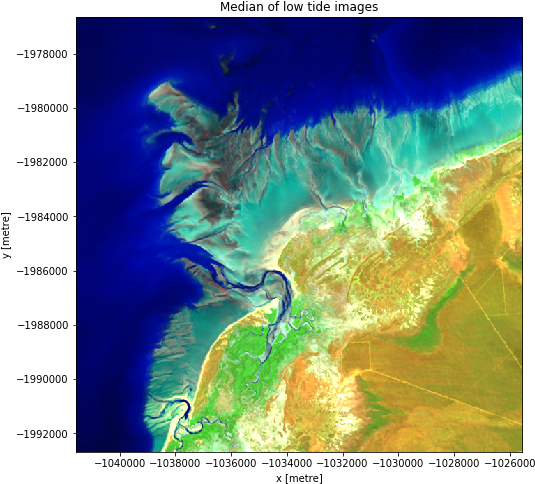Images/notebooks 03 Integrating External Data Tidalmodellingandtagging - Map (548x496), Png Download