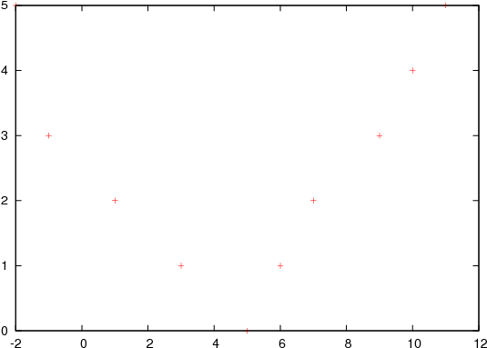 Datasrc 2 - Drawing Of Harmonic Sequence (576x403), Png Download