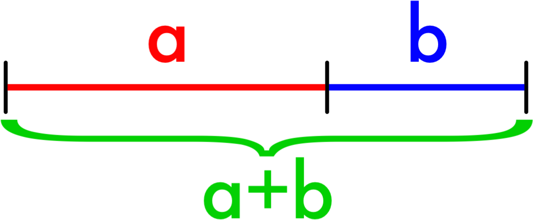 Golden Ratio Color - Circle (1113x478), Png Download