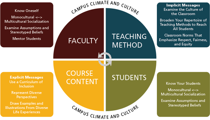 Diversity And Inclusion - Diversity And Inclusion Examples (684x391), Png Download