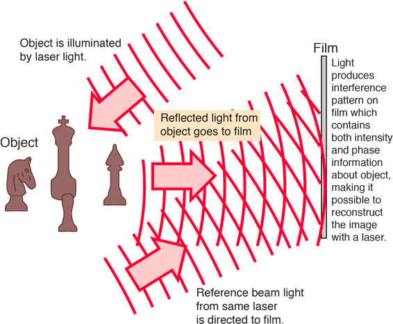 Hologram Phase Information (599x476), Png Download
