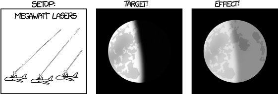 Finally - Pointing A Laser At The Moon (596x226), Png Download