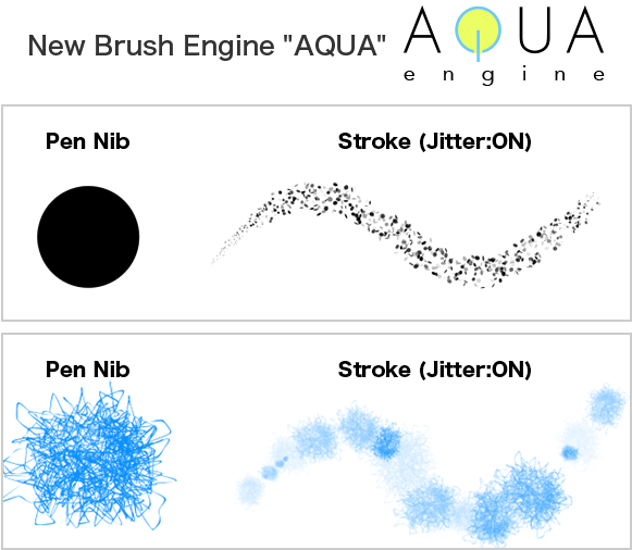Opencanvas 6 New Functions - Open Canvas Vs Paint Tool Sai (600x540), Png Download
