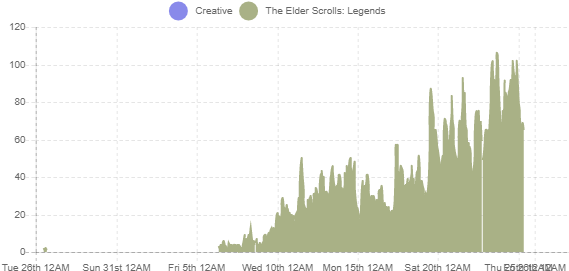 In Under One Month To Partner Requirements With Videos - Plot (570x285), Png Download