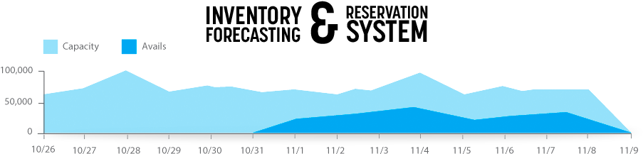 State Of The Art Forecasting Engine One By Aol (970x250), Png Download