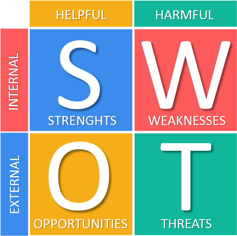 Swot Analysis - Swot Analysis In Havells (1361x765), Png Download