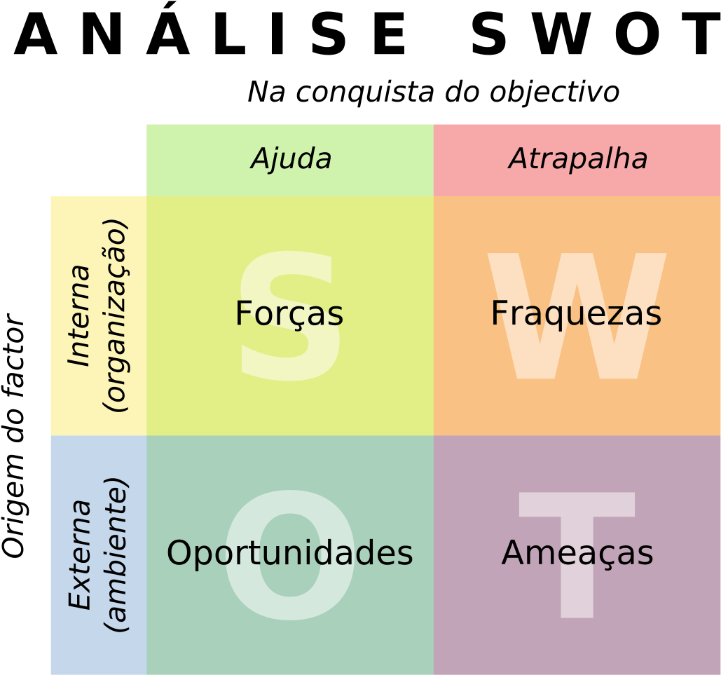 File - Swot Pt - Svg - Swot Analysis Em Portugues (1092x1024), Png Download