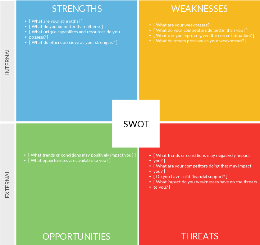 Swot Analysis Diagram Drawn Using Creately - Swot On Artificial Intelligence (850x800), Png Download