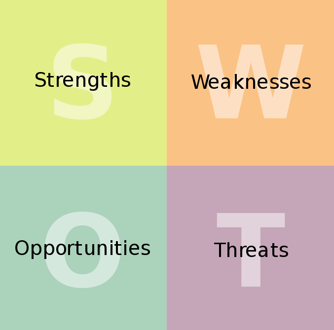 We Will Facilitate Your Swot Analysis - Strong Point Weak Point (677x669), Png Download